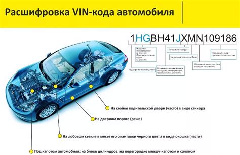 Где найти и как найти VIN-код на автомобиле ВАЗ 2104: гид для поиска