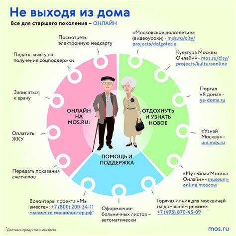 Где найти поддержку для старшего поколения? Первые шаги.