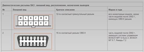 Где найти расположение соединительного разъема в автомобиле Гили Атлас