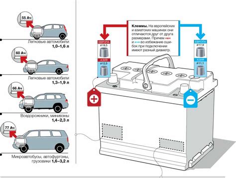 Где находится емкость для жидкости остановки автомобиля?