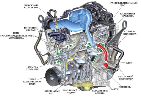 Где находится одно из важных устройств в двигателе автомобиля Ford Focus