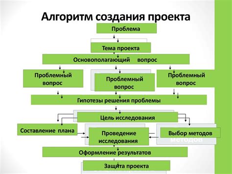 Где обнаружить задания на создание проектов на DIP Project?