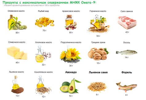 Где отыскать важные жирные кислоты