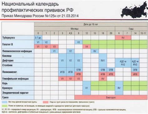 Где оформить документ, подтверждающий проведение профилактической иммунизации у ребенка?