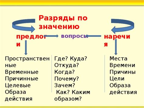 Где применять предлоги: особенности использования "где" и "откуда"?