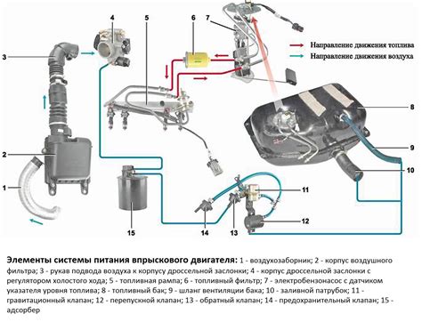 Где размещается выключатель сигнала инжектора ВАЗ 2107?