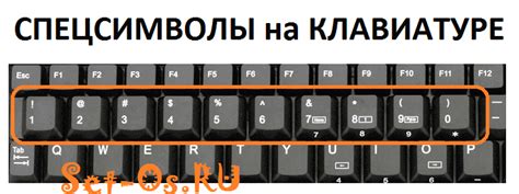 Где расположен символ "🙂" на компьютерной клавиатуре