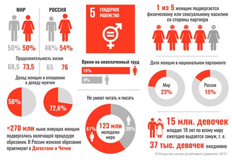 Гендерное равенство и свободное самовыражение личности