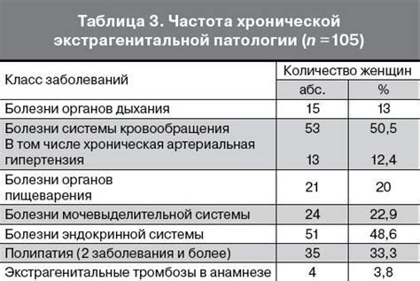 Генетические и приобретенные факторы