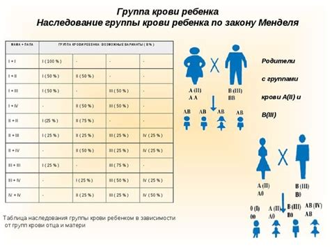 Генетическое наследование и его влияние на массу тела новорожденного