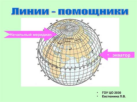 Географические контуры и координаты