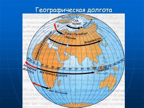 Географические координаты: границы и соседство с перспективными городами и государствами