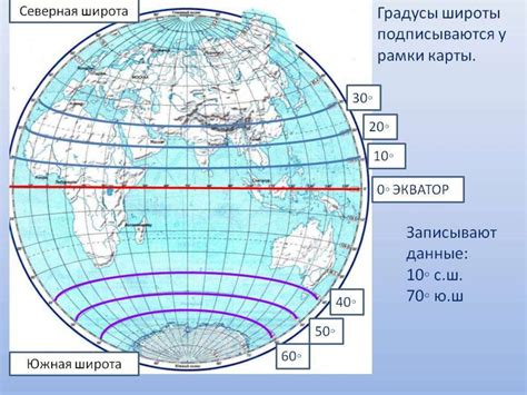 Географические координаты и климат