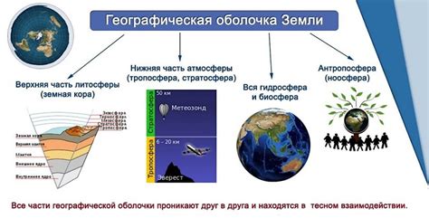 Географические особенности и сложности перемещения