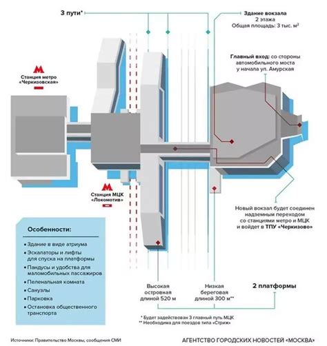 Географические особенности местоположения Восточного вокзала