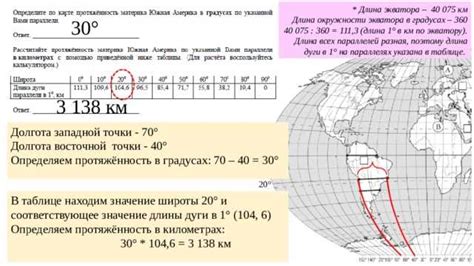 Географические размеры и протяженность водной артерии