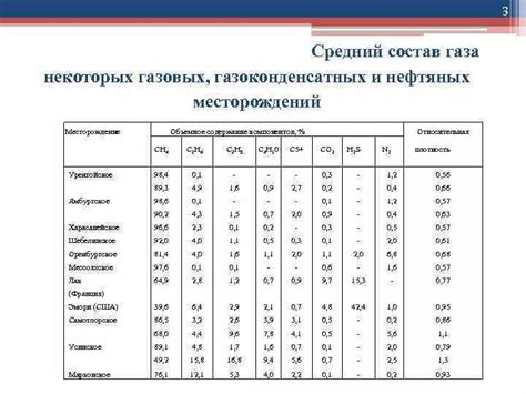 Географическое многообразие природных месторождений газа