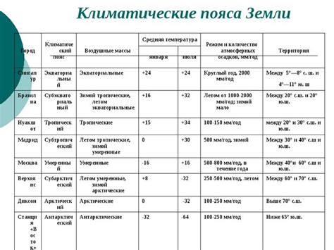 Географическое разнообразие и климатические предпочтения в произрастании грецких орехов по всему миру