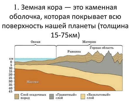 Географическое расположение и геологические особенности некоторого населенного узла