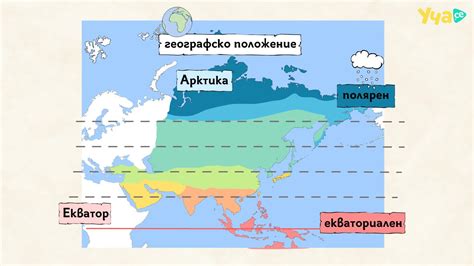 География и климат мест обитания древних племен в тропических регионах