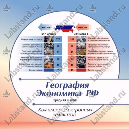 География и экономика Российской Федерации