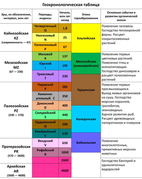 Геологическая эволюция озера: от древности до современности