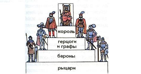 Герцоги и бароны: различия и история