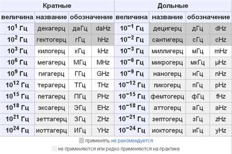 Герцы и качество звука