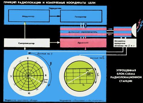 Гетеродин в радиолокации: определение и принцип работы