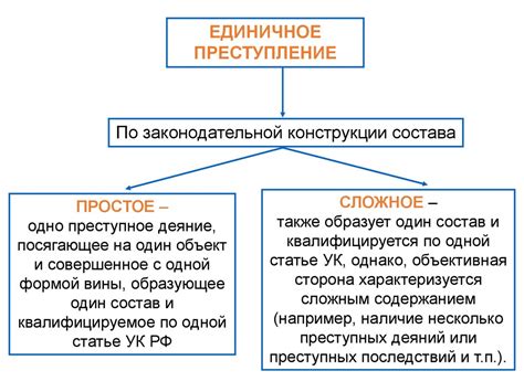 Гетероориентация: понятие и значение