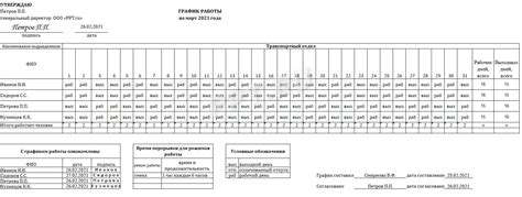 Гибкость графика работы матери с учётом потребностей ребёнка