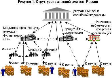 Гибкость платежной системы и предсказуемость ее использования