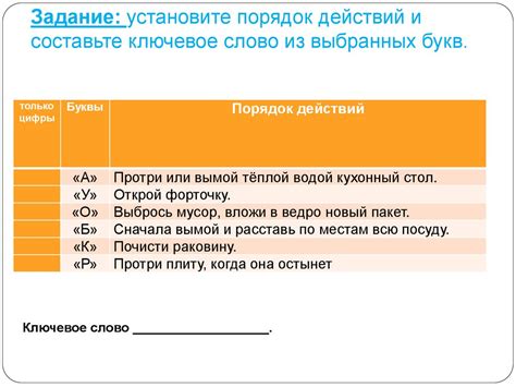 Гигиенические требования и обеспечение безопасности при приеме пищи