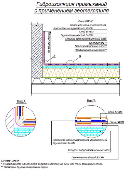Гидроизоляция с применением геотекстиля изобонд