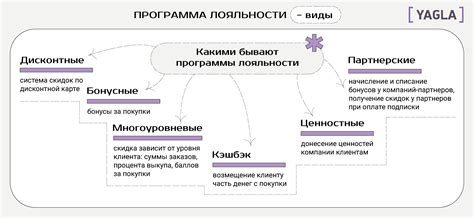 Гипермаркеты, где доступна особая программа лояльности в городе Тула