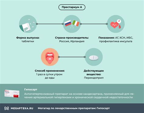 Гипосарт и ордисс: как выбрать лучший препарат?