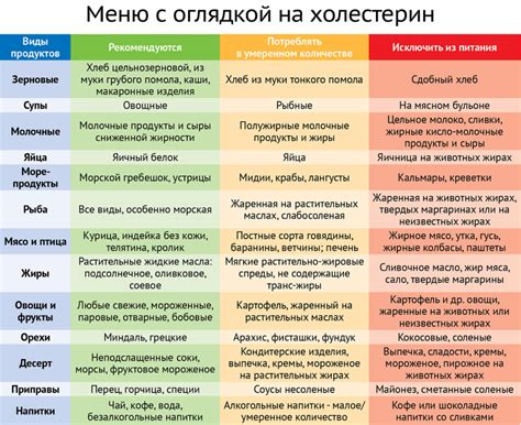 Гипохолестериновая диета: основные принципы