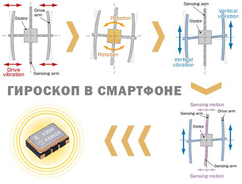 Гироскоп в планшете: основные принципы работы