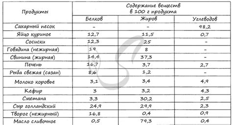 Гистаминолибераторы: роль и содержание в продуктах