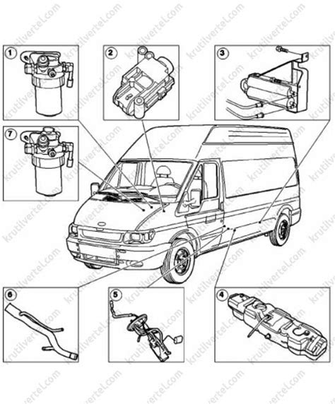 Главное о блоке питания автомобиля Ford Transit: основные аспекты