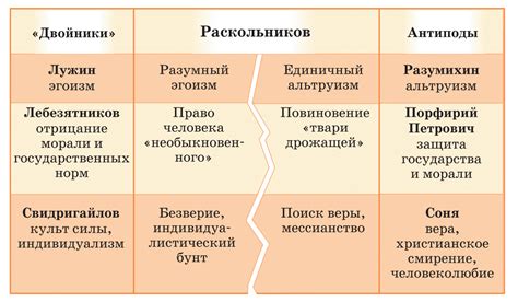 Главные и второстепенные персонажи: их взаимодействие и эволюция