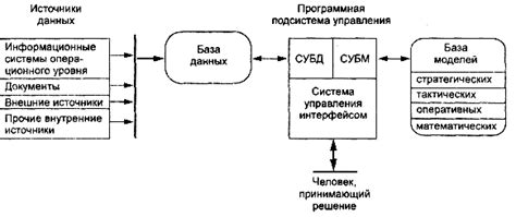 Главные компоненты встроенного низкочастотного динамика: рассмотрим структуру