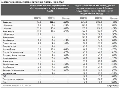 Главные направления перекупки и сбыта конфискованных документов граждан СССР