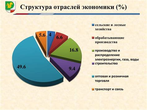 Главные отрасли экономики Юкона