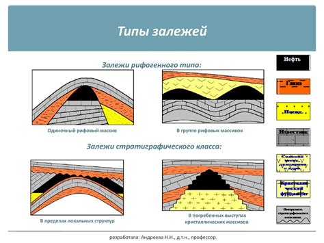 Главные типы месторождений газа в нашей стране