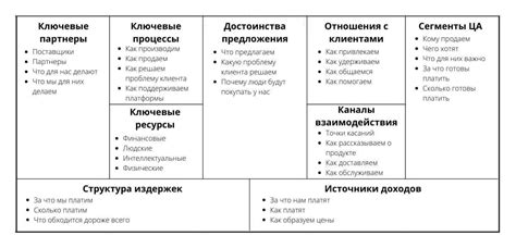 Главные цели и преимущества эффективной бизнес-модели