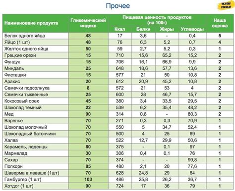 Гликемический индекс картофеля