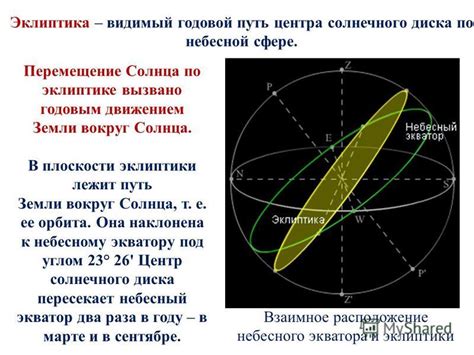 Глобальные магнитные поля и географическое расположение созвездия в небесной сфере