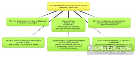 Глобальные сервисы геолокации: функционал и способы использования