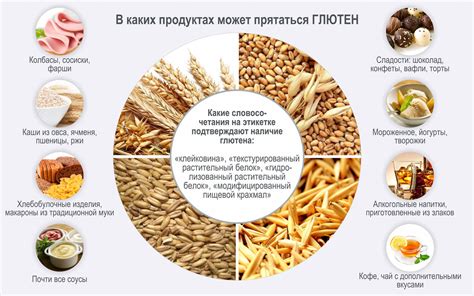 Глютен: что это и где его можно обнаружить в продуктах для детей